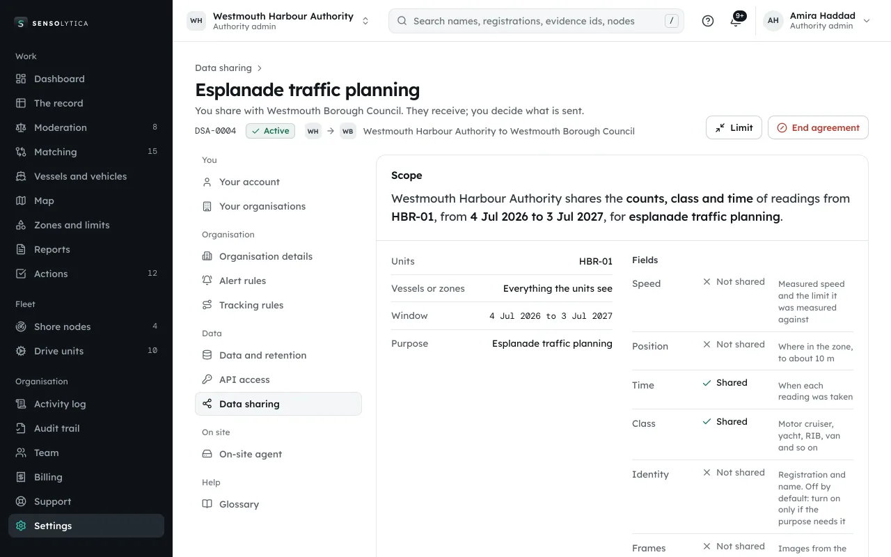 A data sharing agreement: who receives which fields, for what purpose and until when