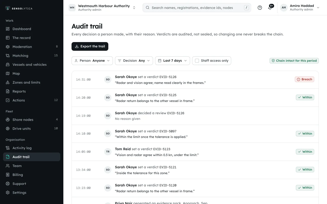The audit trail: every decision a person made, with the reason