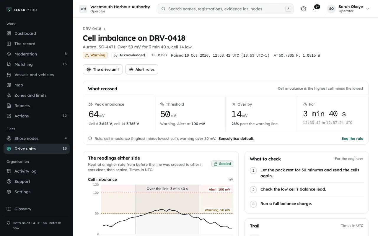 A drive health alert: cell imbalance on DRV-0418, what crossed, by how much and what to check