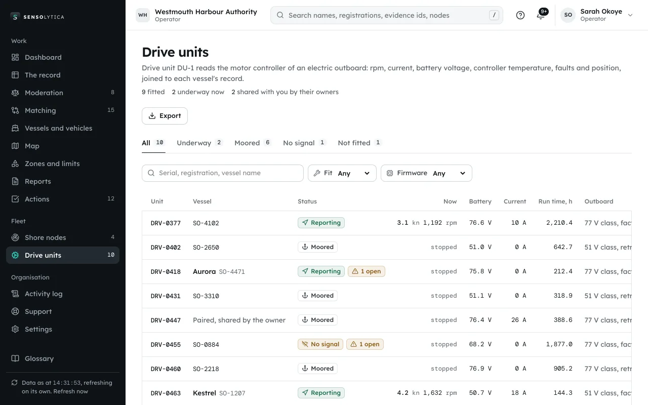 Drive units: every unit with its state, battery, current and run time