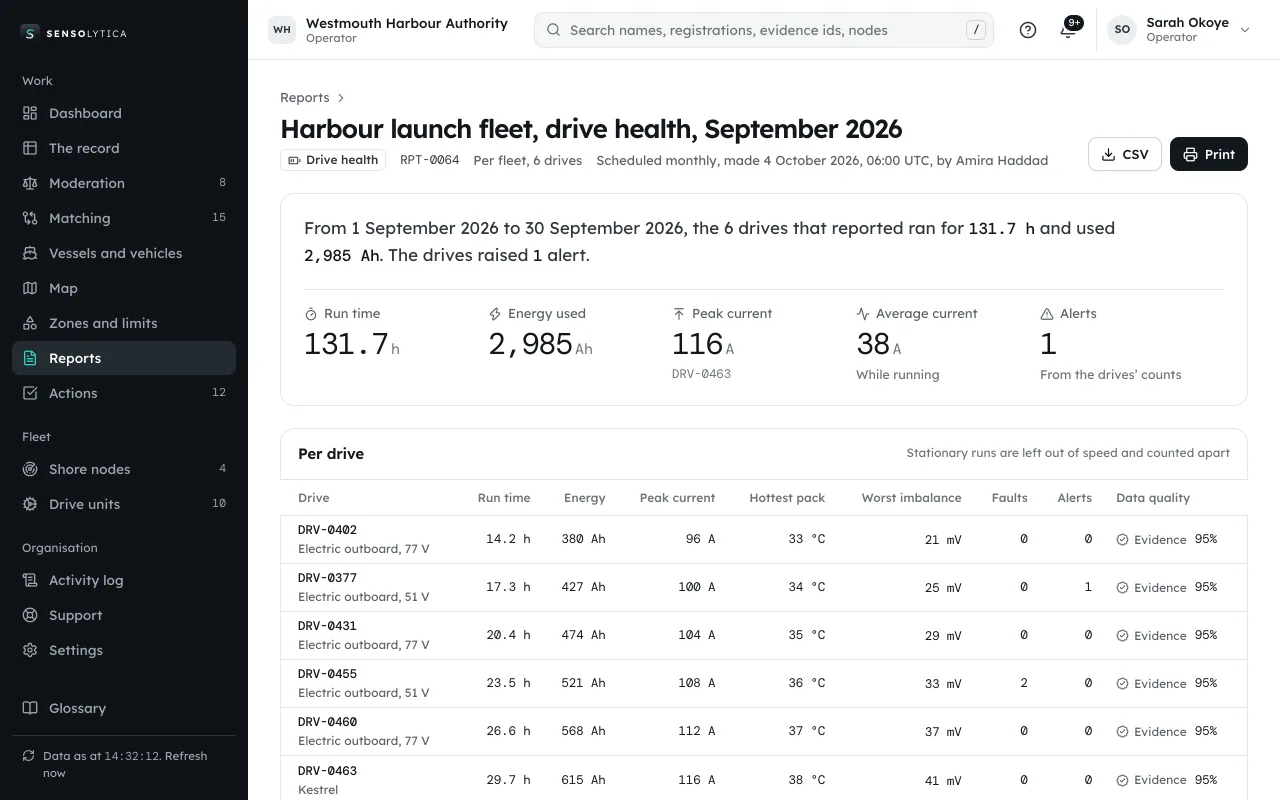 A drive health report for a launch fleet: run time, energy, peak current and alerts per drive