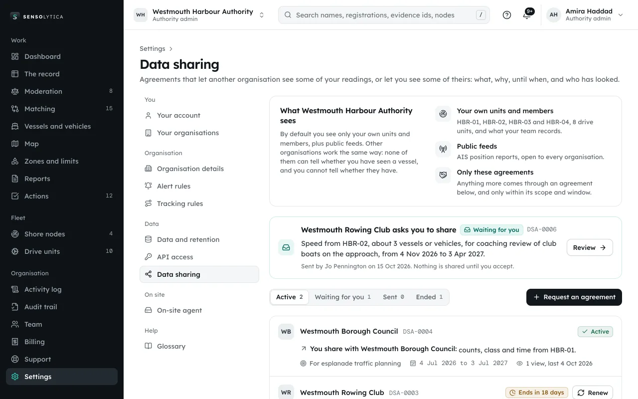 Data sharing: what this organisation sees, and the agreements under which others see its readings